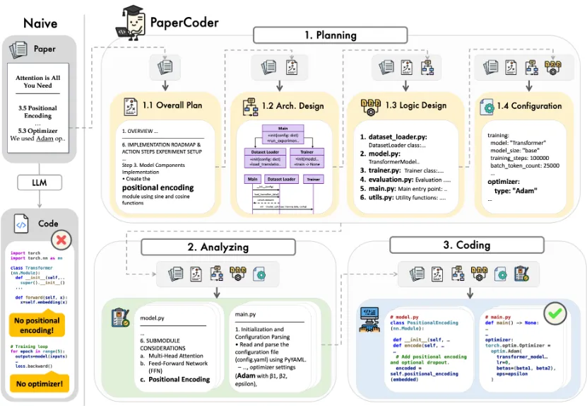 Paper2Code.png