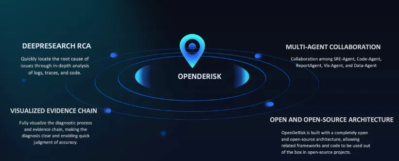 OpenDerisk.png