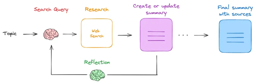 ollama-deep-researcher.png