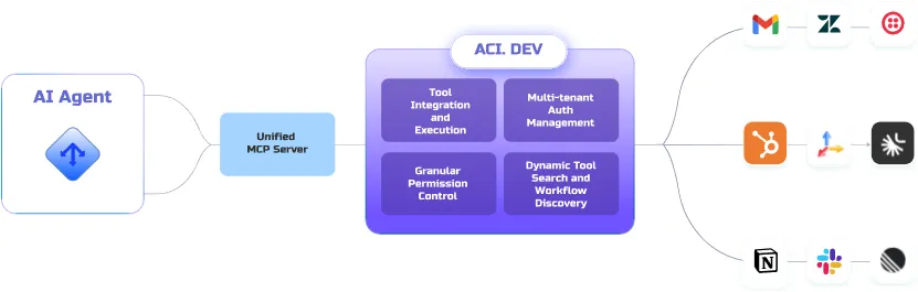 aci.png
