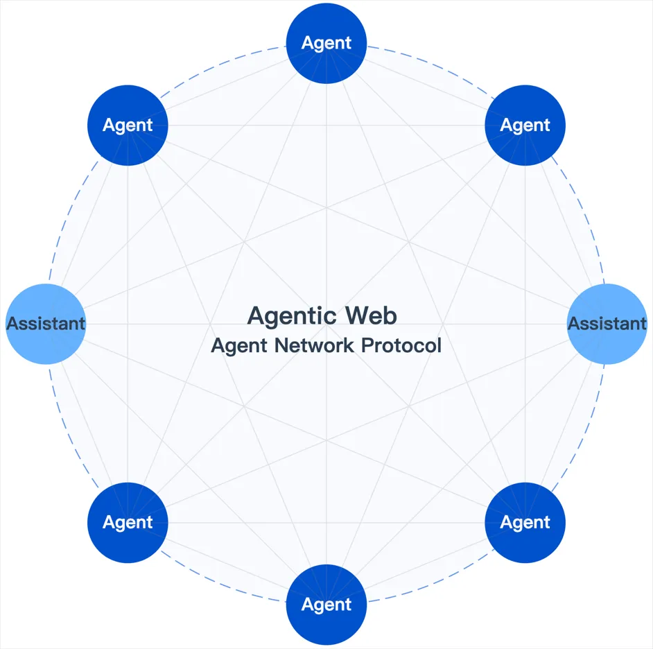 AgentNetworkProtocol.png