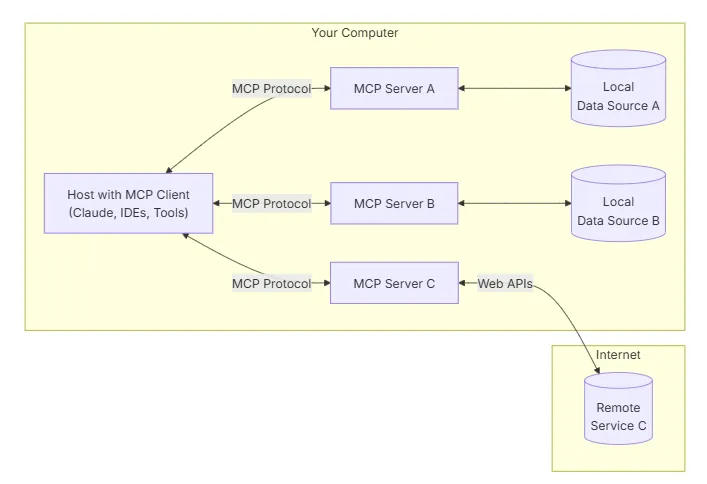 MCP-Chinese-Getting-Started-Guide.png