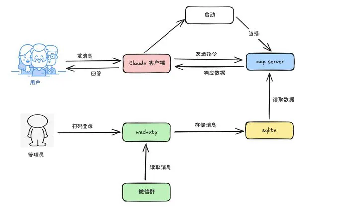 mcp-server-chatsum.jpg