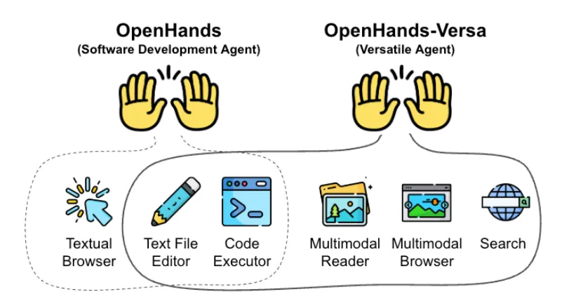 OpenHands-Versa.png