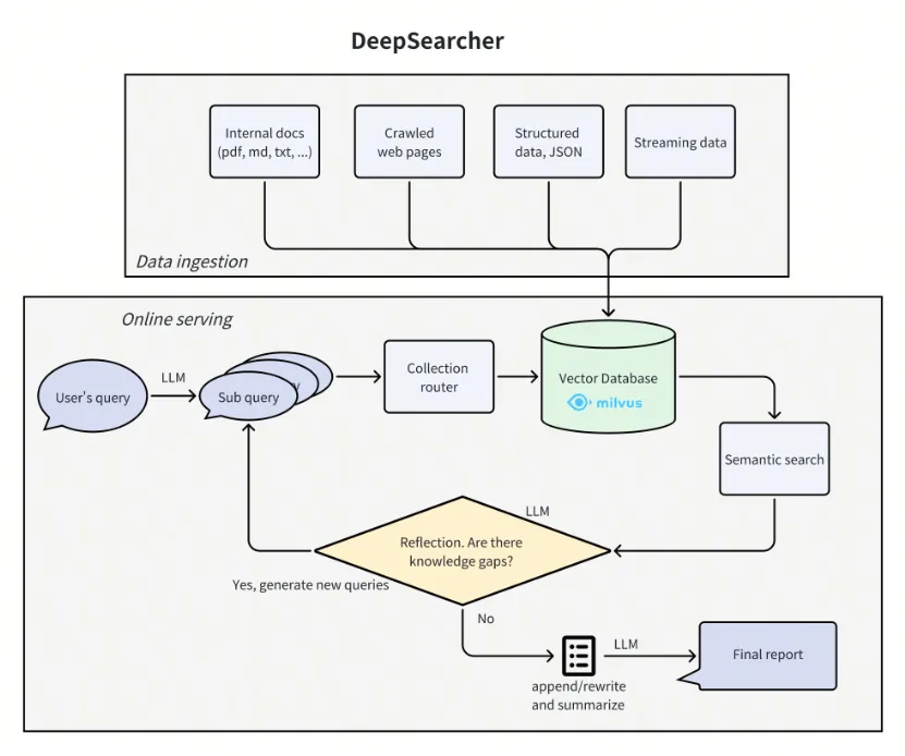 deep-searcher.png