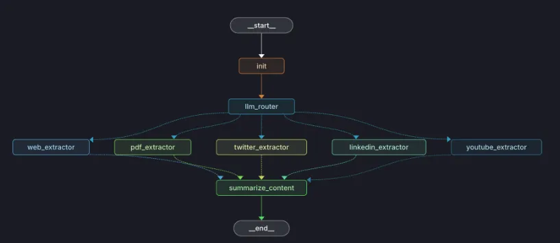 telegram_link_summarizer_agent.png