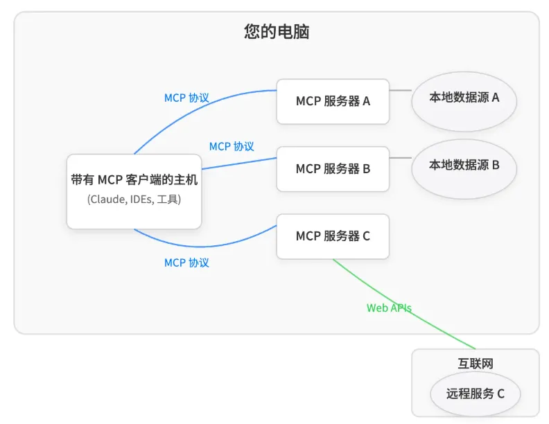Awesome-MCP-ZH.png