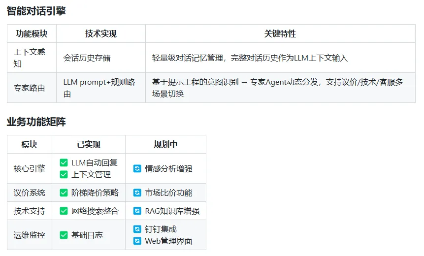 XianyuAutoAgent.png