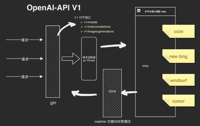 chatgpt-adapter.png