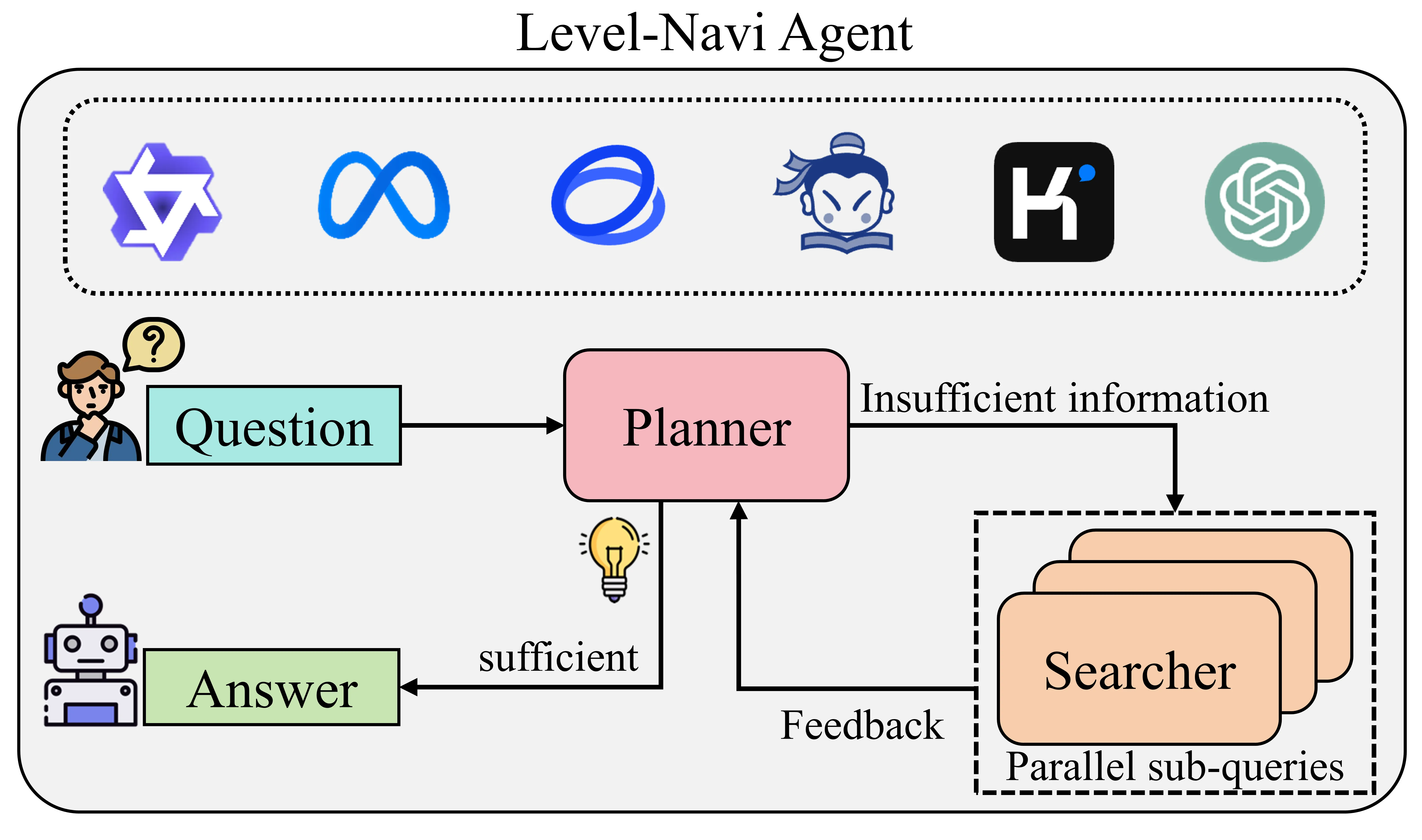 Level-Navi-Agent.png