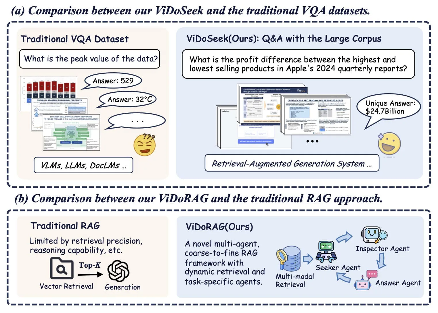 ViDoRag.jpg