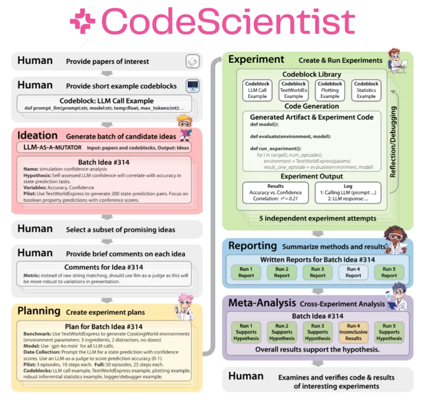 codescientist.png